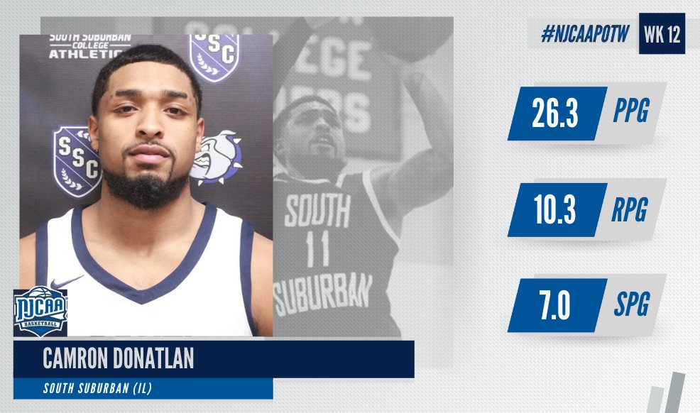 A human highlight reel 📽️ Camron Donatlan went 𝑶𝑭𝑭 for South Suburban, recording 3⃣ double-doubles while shooting an impressive 63% from the field! The sophomore guard is the latest #NJCAAmbb DII Player of the Week! #NJCAAPOTW
