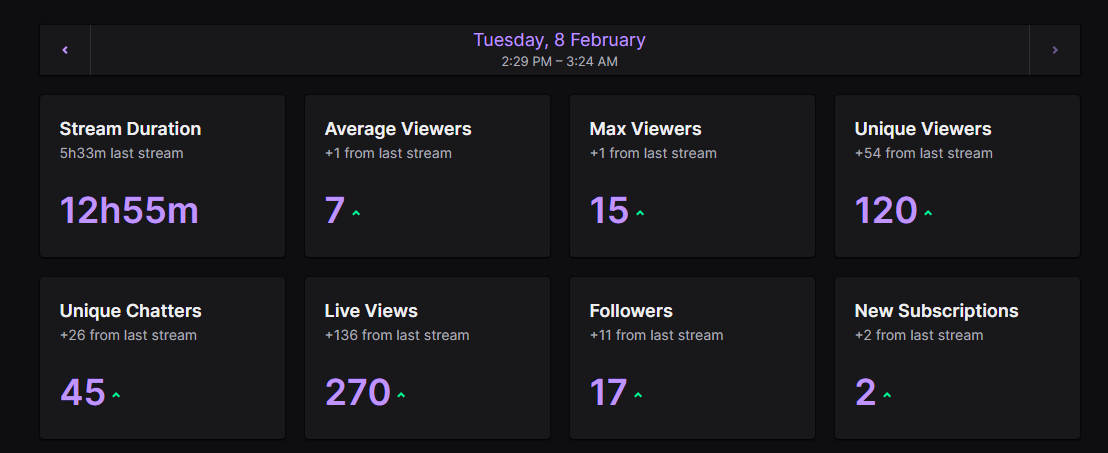 Resinity's tweet photo. First stream back in months and it was a great laugh.

Really want to try and get back into streaming. Just uni taking up too much of my time right now

Much love to everyone who stopped by <3 https://t.co/GeiGyvjTkE