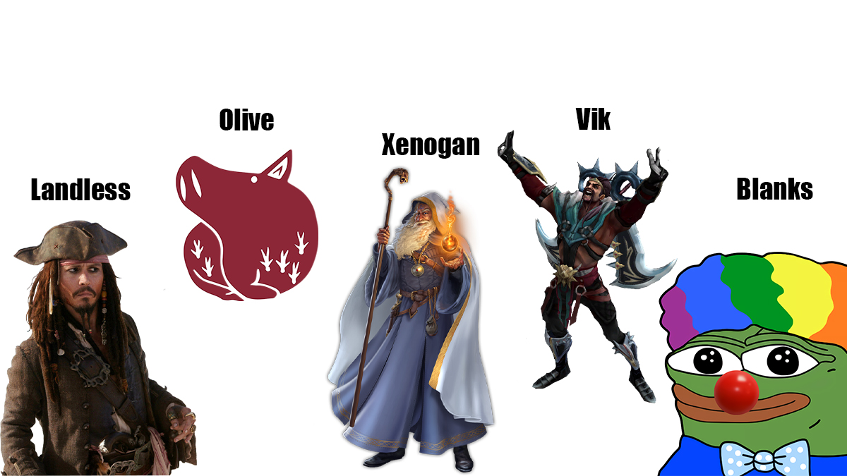 Rappresentazione del team accurata al 100%