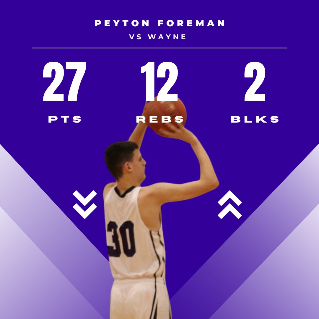 Riverside_MBB's tweet photo. Got some big contributions from these guys in the Wayne Game! #OWN #OneWarriorNation #WarriorBasketball https://t.co/uYj2QlflEC