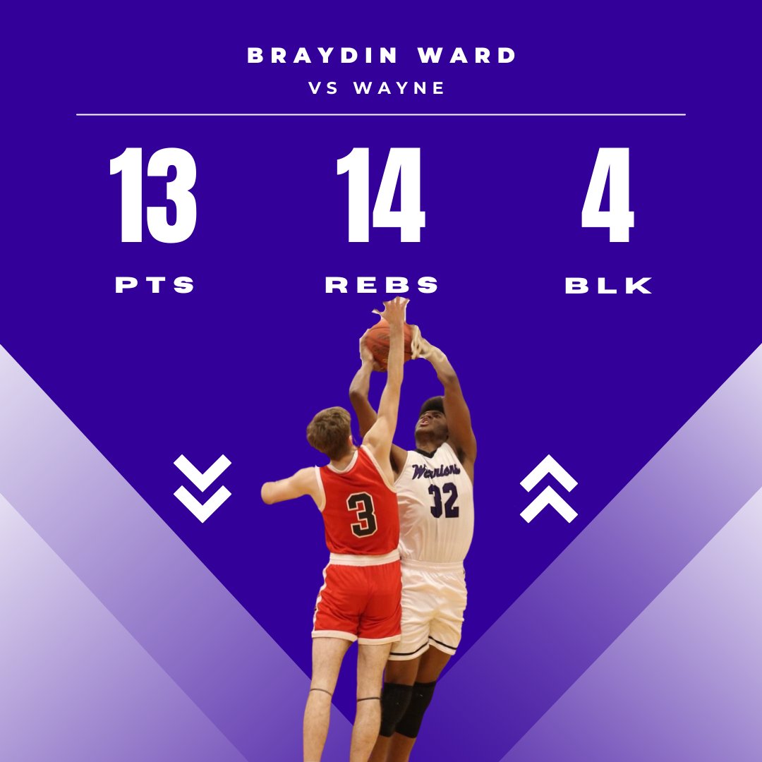 Riverside_MBB's tweet photo. Got some big contributions from these guys in the Wayne Game! #OWN #OneWarriorNation #WarriorBasketball https://t.co/uYj2QlflEC