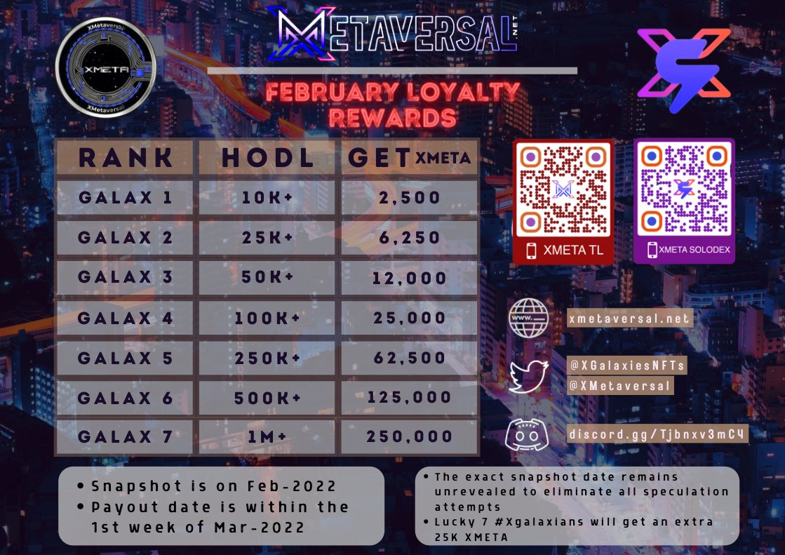 AirDropBishop's tweet image. 💰 XMETA FEBRUARY LOYALTY REWARDS of @XGalaxiesNFTs ! 💰

✅ Check the table for the 2nd wave of the reward program. LIKE 👍, RETWEET ♻️, &amp;amp; FOLLOW! 🚀🚀🚀

#XMETAVersal #XMETA #XGalaxies #XRP #XRPL #XRPCommunity #XRPArmy #XRPLcommunity #XRPLedger #LoyaltyRewards #XMETAForce