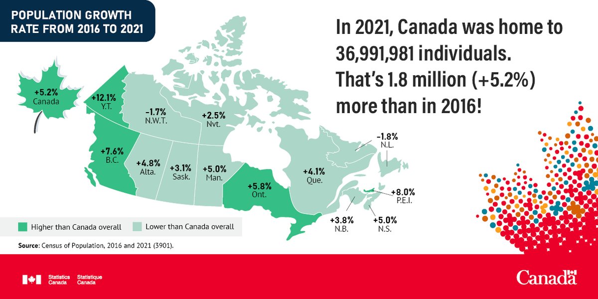 StatCan_eng's tweet photo. Your census, your stories: #CanadasPortrait!

New population and dwelling counts from the #2021Census are now available: https://t.co/tcWb7DVkyO . https://t.co/TTqMRwA7Xe
