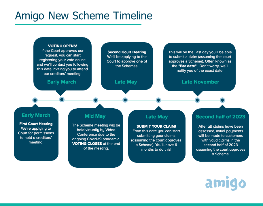 Amigo Loans tweet media