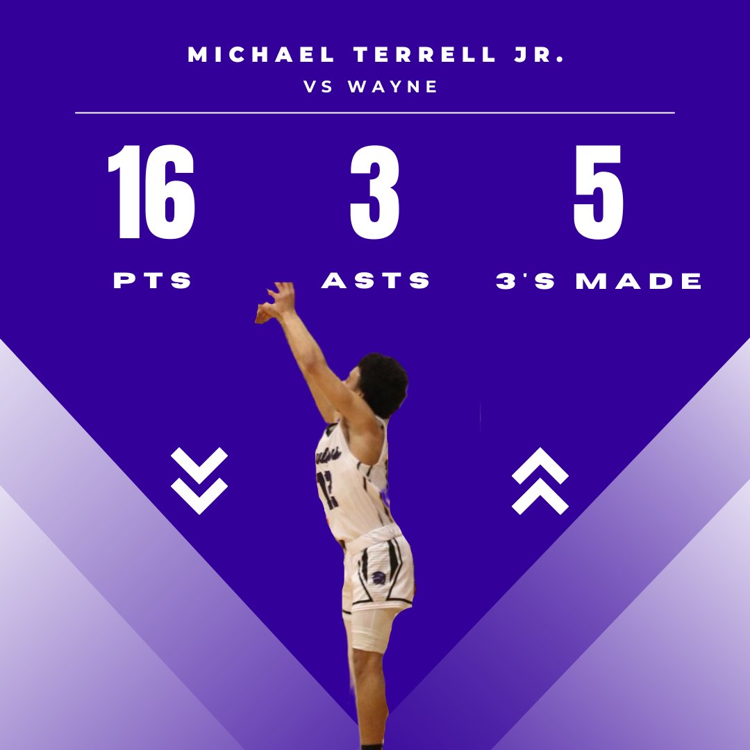 Riverside_MBB's tweet photo. Terrell set a career high in points scored against Wayne on Monday! Evan Garretson and Caden Ray both scored their first points on Varsity! Proud of their accomplishments! #OWN #OneWarriorNation #WarriorBasketball https://t.co/zdPTSWdQtW