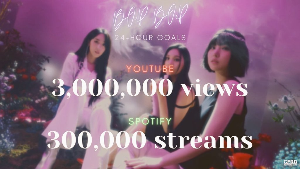 GFRDstreams's tweet photo. [ℹ] BOP BOP View Update
220209 12AM KST
Total:1,068,150

Focus on BPM channel.Use 1theK as filler
BPM https://t.co/i0lik5fcXh
1theK https://t.co/O5fPFc3hag
Spotify https://t.co/FSW9RVf4qd

BEAM OF PRISM OUT NOW
#WeJustWannaBOPWithVIVIZ
#비비지_나비와_함께_날아
@VIVIZ_official🐾 https://t.co/i9mVwNlI3a