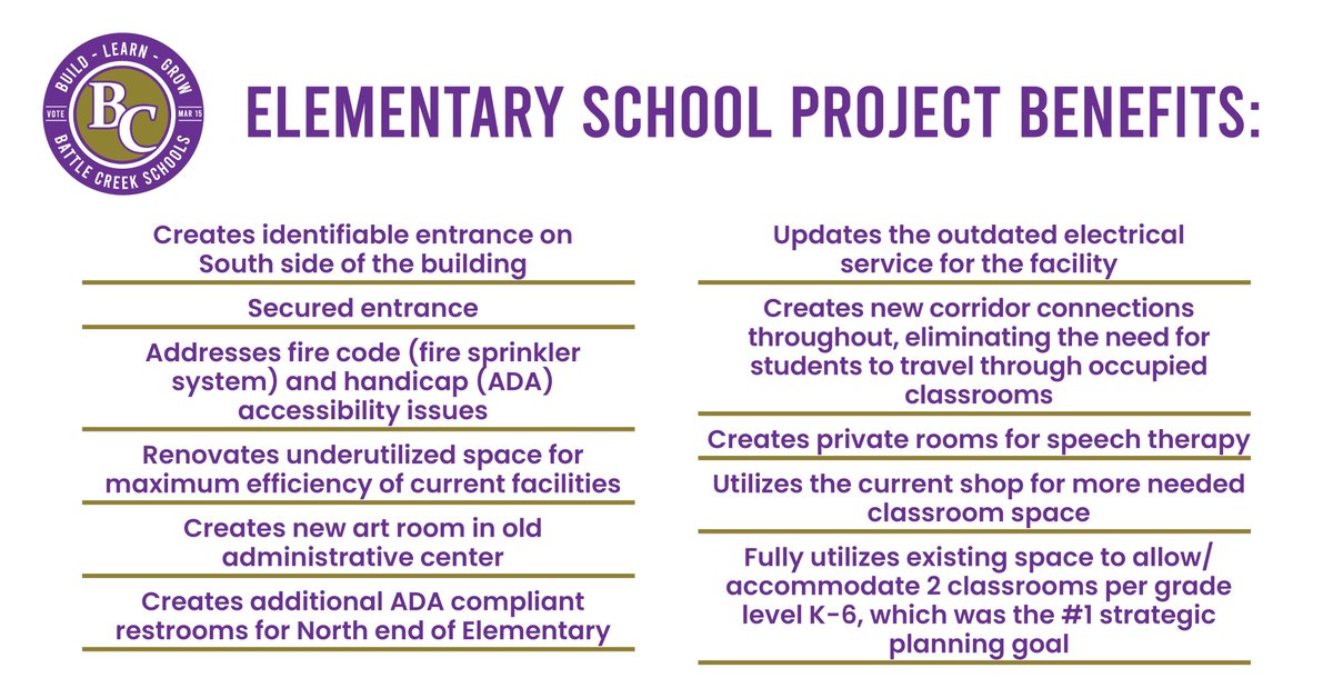 Battle Creek Bond tweet media