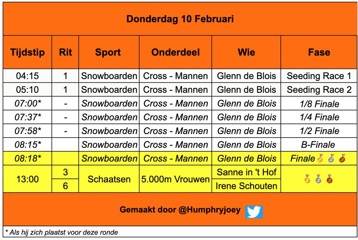 HumphryJoey's tweet photo. Na een dagje met alleen shorttrack staan er morgen weer snowboarden 🏂 en schaatsen ⛸️op het programma!
#SchemaTeamNL #Winterspelen #Schaatsen https://t.co/HqVBQIPiu2