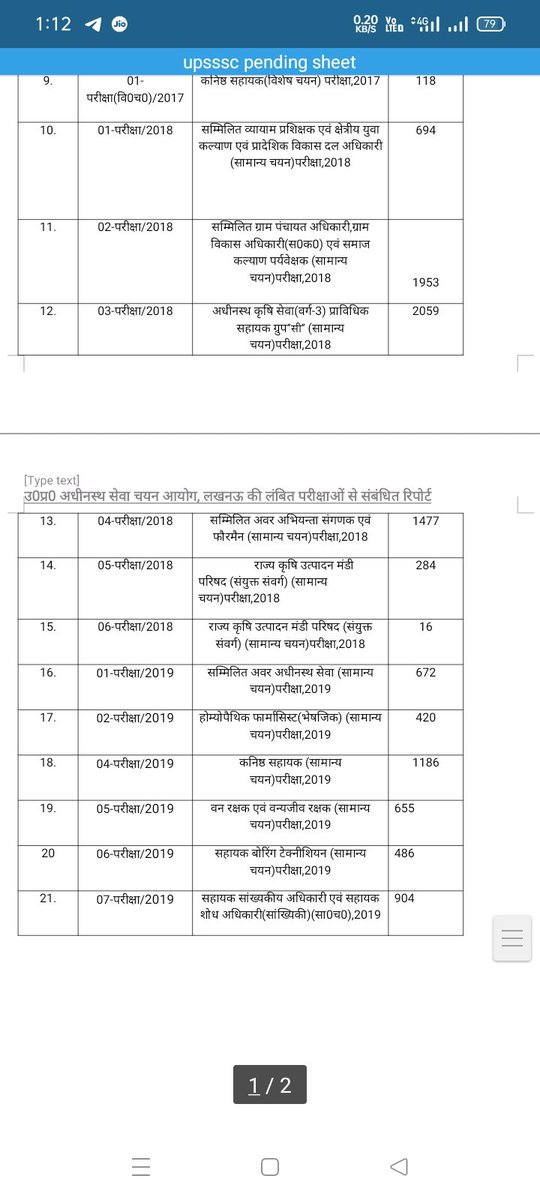 shivanigandhi25's tweet photo. ये उत्तर प्रदेश अधीनस्थ सेवा चयन आयोग की लंबित भर्तियों की सूची है।
कुछ भर्तियाँ 2015-16 से ही लंबित हैं यानी बाबा जी अपने 5 साल के कार्यकाल में इनको पूरा नहीं कर पाए
किस मुह से बीजेपी दोबारा वोट मांग रही है?वो भी रोजगार के नाम पर?
#UPSSSC
@yuvahallabol @AnupamConnects @BBCHindi https://t.co/ACjmXMBkQg