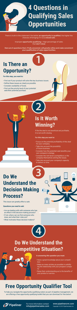 Infofree Sales Leads tweet media