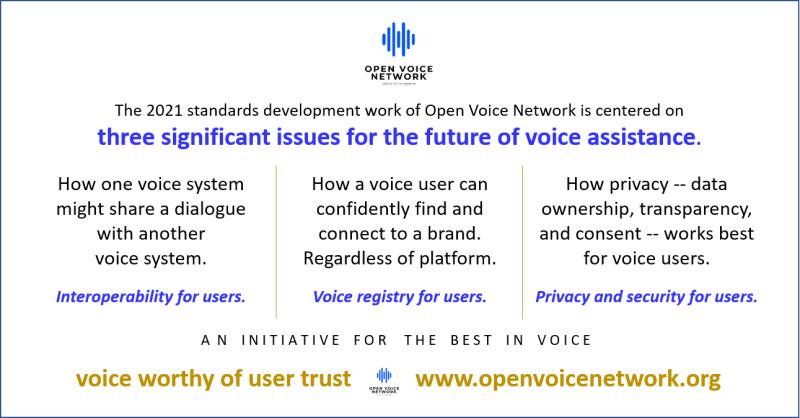 ASR_Podcast's tweet photo. The Open Voice Network. At work in 2021 on three issues critical to the future of voice. Don't get left behind. #openvoicenetwork #voicestandards #voicefirst https://t.co/HbQFPoa8KJ
