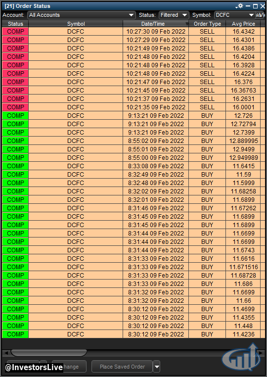 InvestorsLive's tweet photo. $DCFC Sick possible AHs ripper idea yesterday at 2PM on dips as long as it didn't close strong.

I added added added added added added and then added and then added to winner and then added then sold some I'll ride rest for $24 or $10 whatever comes first.

Congrats all! https://t.co/oAX92K2zkC