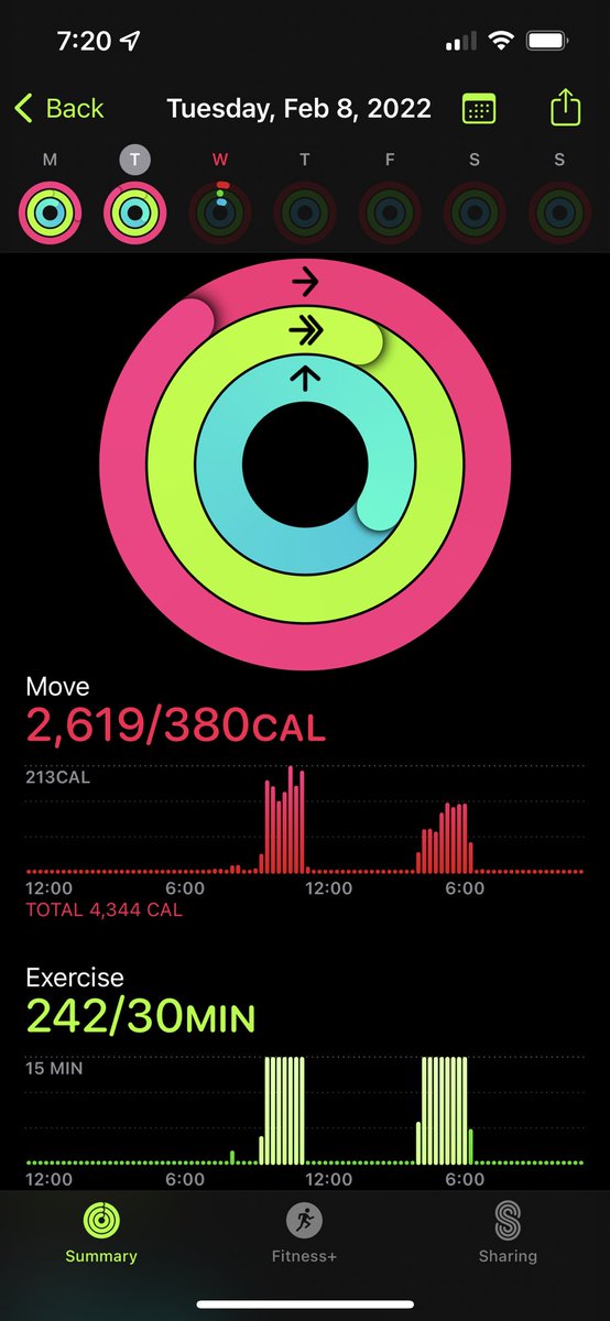 Saki925's tweet image. Monday and Tuesday ✔️. Time for my daily 100x3 Push-Ups and then I’ll turn up the volume for the rest of the week just like I wrote #WeTalkingAboutPractice 😄