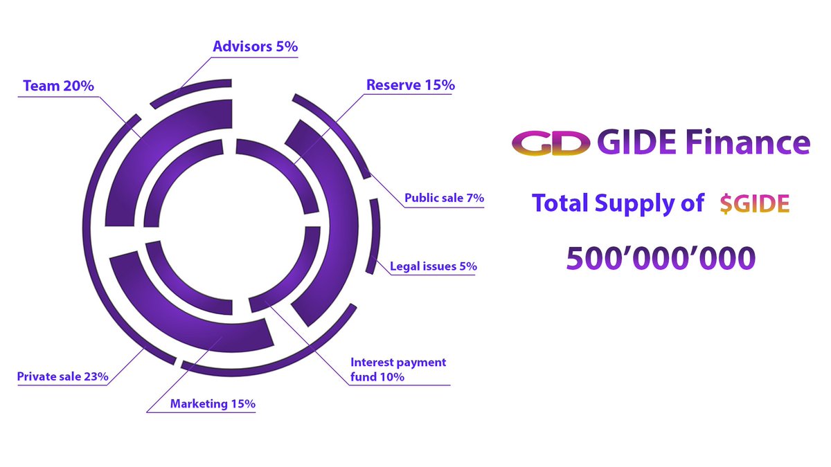 #Token  
#Distribution
#GIDEFinance