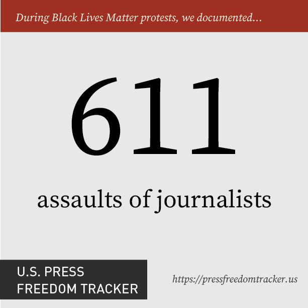 The settlement awards $825,000 to journalists assaulted or arrested by MSP while covering protests over the police killings of George Floyd and Daunte Wright. We documented 611 assaults and 155 arrests of journalists covering Black Lives Matter protests across the country.