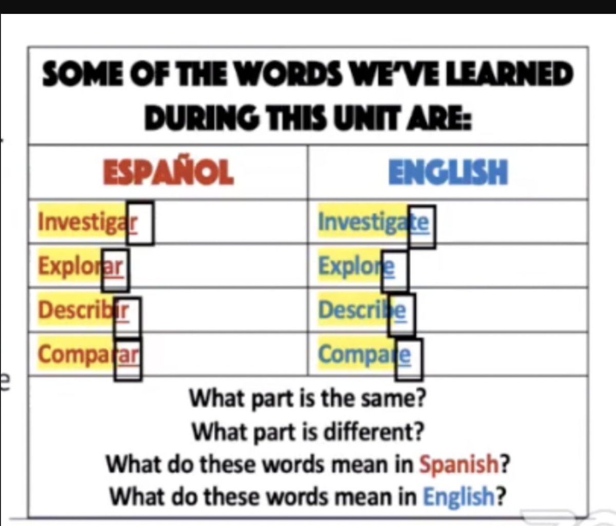 Using Cross-Linguistic Connections: Provide structured practice for students to use the rule or pattern and apply it to a new experience, learning, or language. Thank you, Dr. Alejandra Guilamo <a href="/SunnyHill220/">Sunny Hill Elementary School</a> @CArmendarizMxwl <a href="/edgar_dlm_gtz/">Edgar De La Mora</a> <a href="/BeckyWiegel/">Becky Wiegel</a> <a href="/SDL220/">Barrington 220 Spanish Dual Language</a> <a href="/DrGillSchultz/">Becky Gill</a>