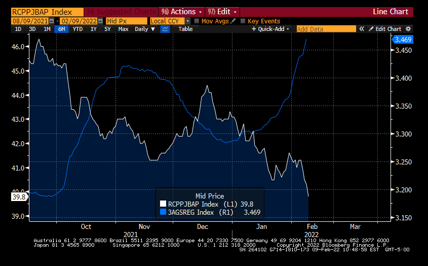 TheStalwart's tweet photo. This chart strongly supports the whole "gasoline prices theory of politics." Biden's approval (white line) cratering, as pump prices surge again. https://t.co/3FQ1AoINty
