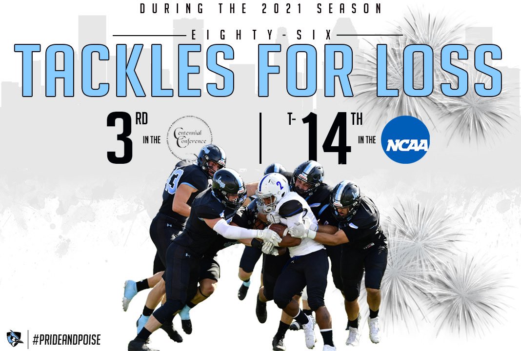JHU_Football's tweet photo. Our defense is relentless in running to the football. Negative plays making an offense play from behind the chains. #BogeyD #PrideandPoise https://t.co/PPD1Hdln7N