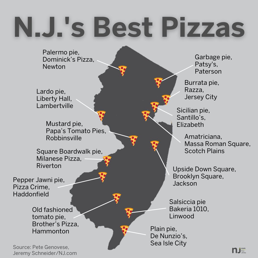 njdotcom's tweet photo. 😯 We ranked the Top 99 New Jersey pizzas. 🎤⬇️ @petegenovese @J_Schneider out here gettin' it done. #NationalPizzaDay 🔑 https://t.co/31kdvawTDA https://t.co/4wMoedeEkl