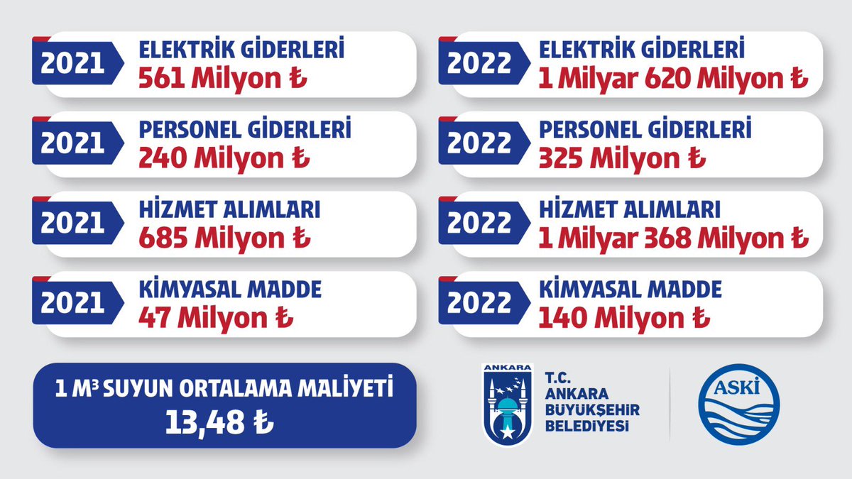 Mansur Yavaş