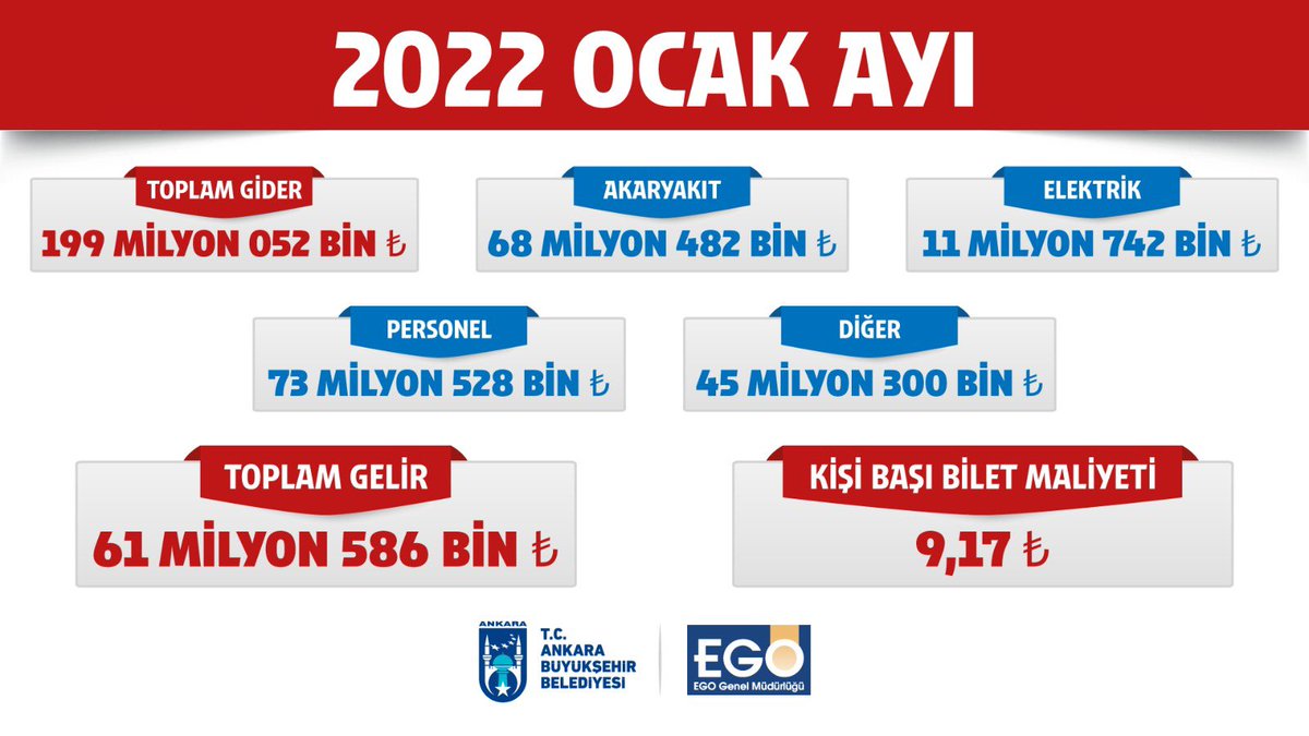 Mansur Yavaş