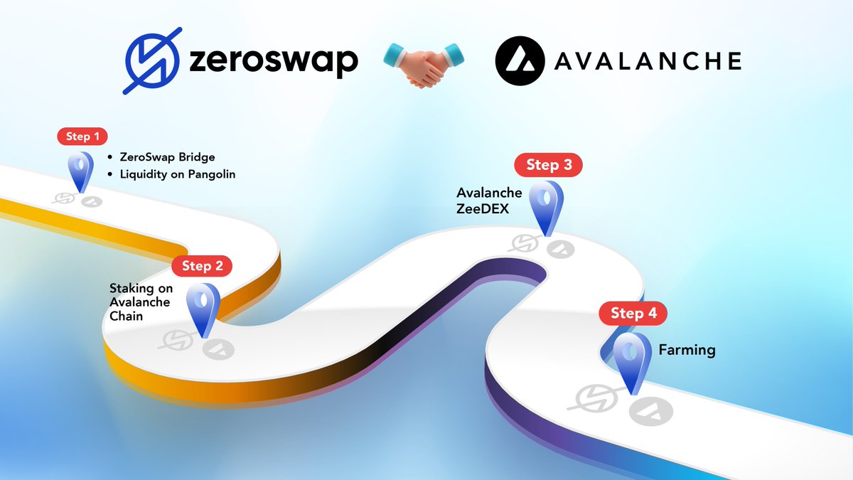 ZeroSwapLabs's tweet photo. 🔺 @avalancheavax is coming in the Zeeverse near you!

Avalanche has been changing the game since September 2021, and now's the time for the $ZEE fam to enjoy its endless utilities under the ZeroSwap umbrella! ☂️

Here's everything you need to know about the integration 🧵 https://t.co/68wan002N9