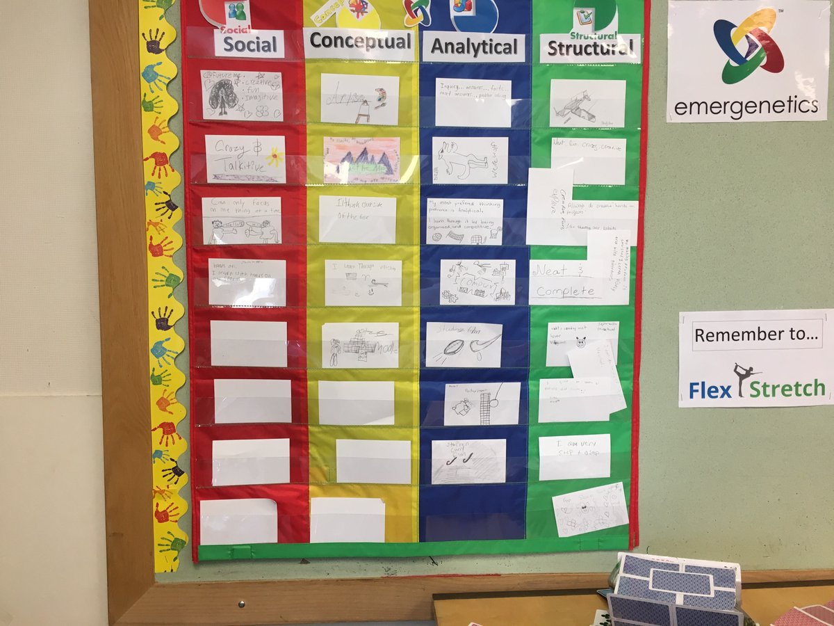 Flexing outside of our comfort zone takes practice. On this board, students leaned into their Emergenetics preferences and shared strategies to get into the mindset of each Attribute. That way, their peers could borrow those ideas when they needed to flex. #STEPinAction