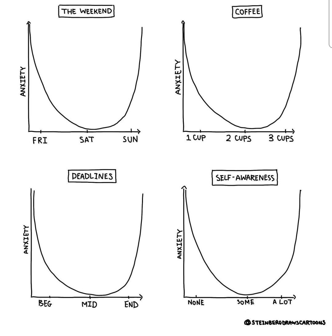 Accurate?