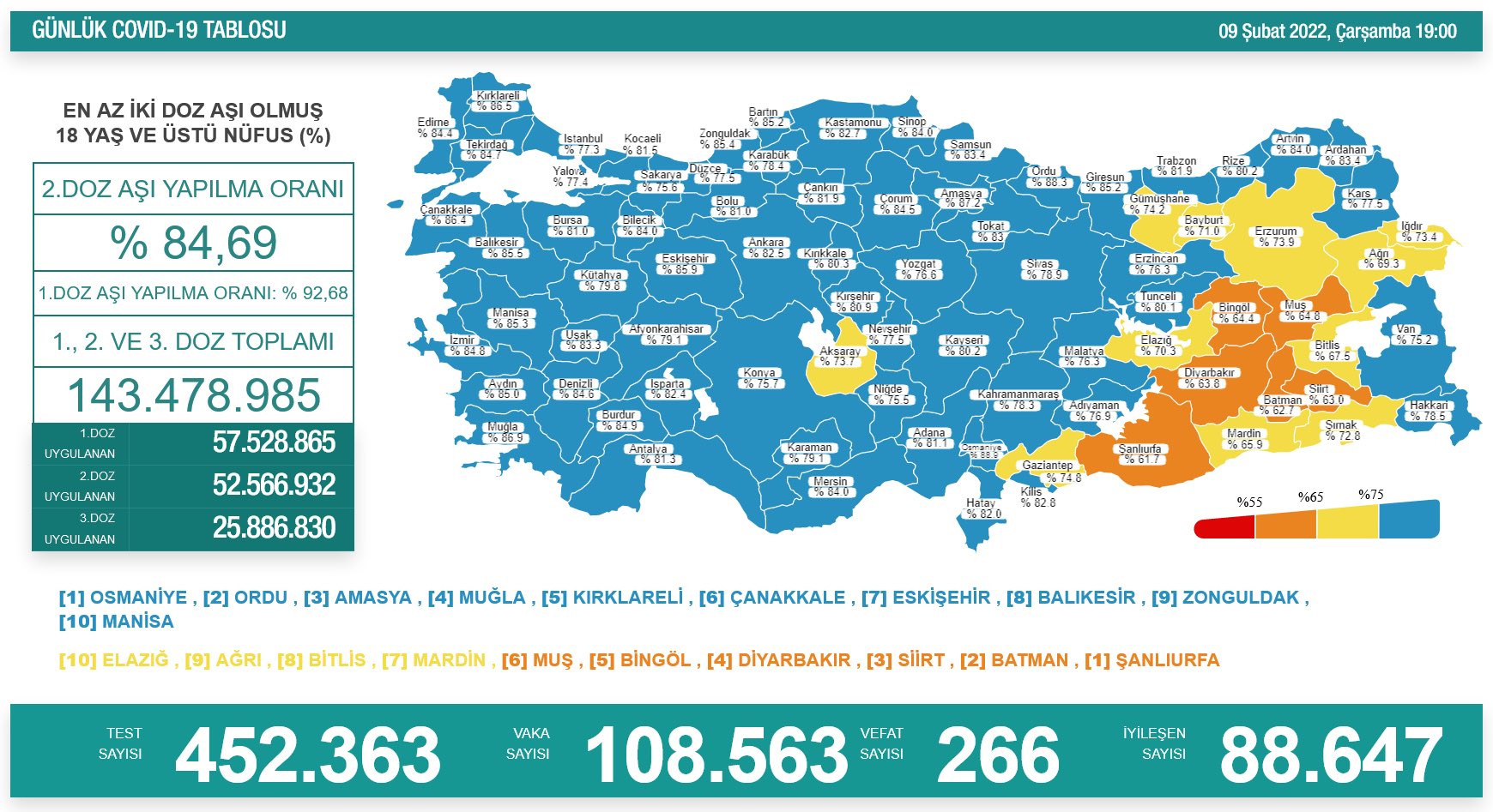 Türkiye’de Omicron etkisi devam ediyor! Bakan Koca, coronada son durumu açıkladı
