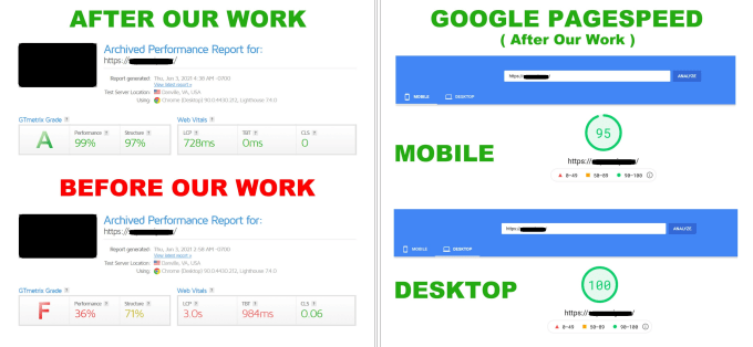 JubairMobin's tweet photo. HIRE ME=== https://t.co/3W3qPOeTVf

Why Website Speed is so important?

If your website loads super fast. Firstly your visitor feels positive and they immediately happy. I believe It will increase your sell.
#wordpressspeed #WOROCKET #pagespeed #gtmetrix
#pagespeedinsights https://t.co/cdemzyr6h8