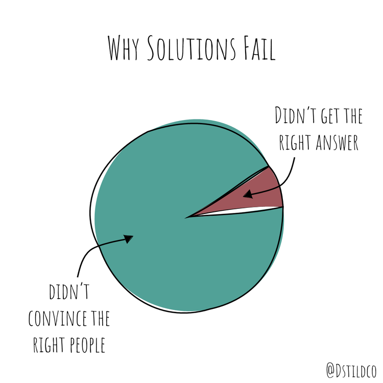 Many promising ideas fail to see the light of day not because they're wrong, but because their champions fail to persuade the right audience.

Having a good idea is less than half the battle. Change is fueled by people with the will and skill to communicate their visions.