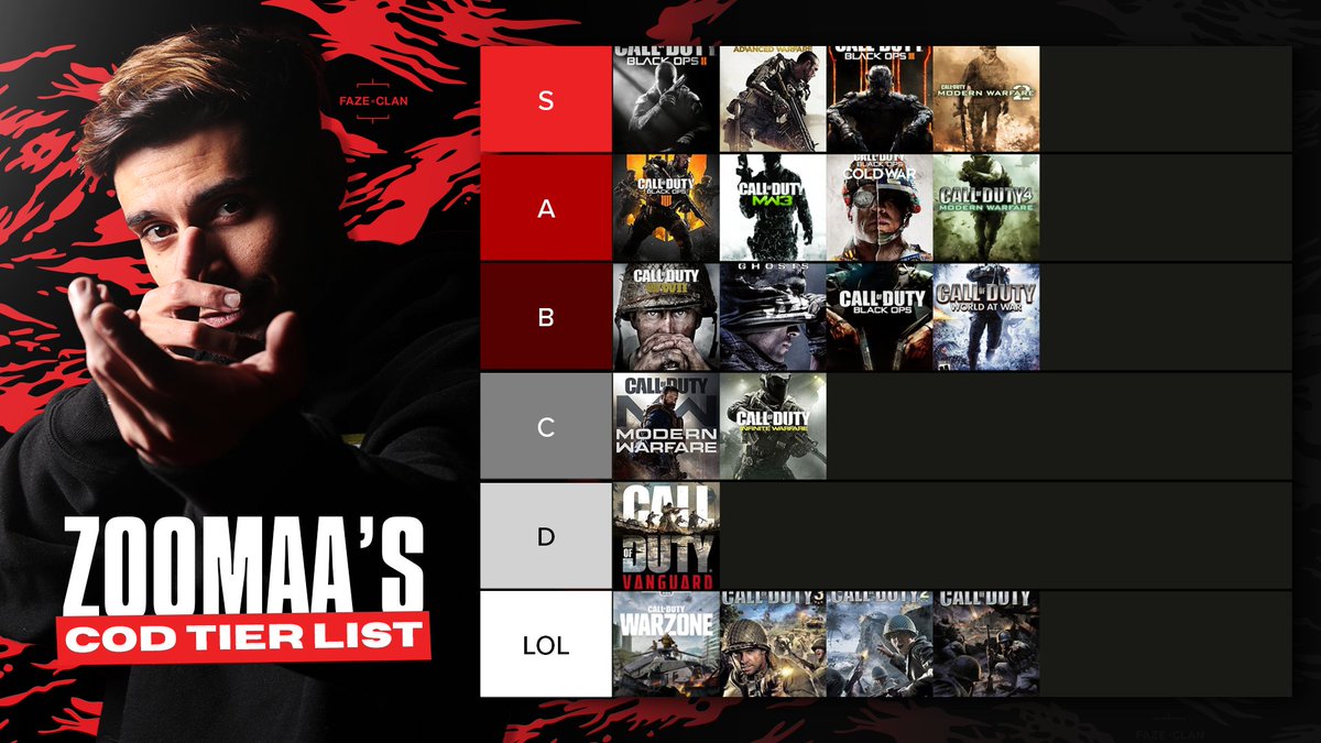 FaZeClan's tweet image. Thoughts on ZooMaa's Call of Duty tier list?