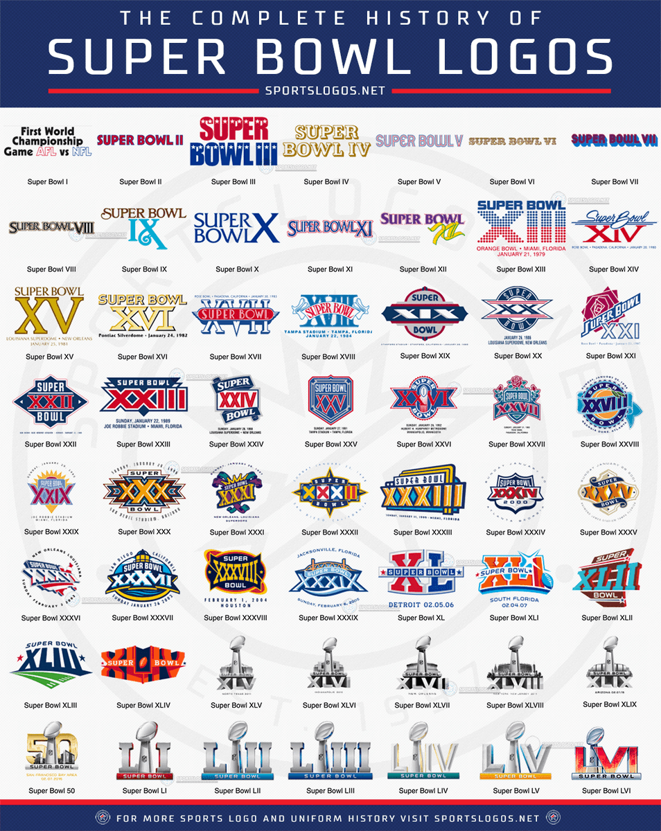 Super Bowl LVIII Logo - Concepts - Chris Creamer's Sports Logos Community -  CCSLC - SportsLogos.Net Forums