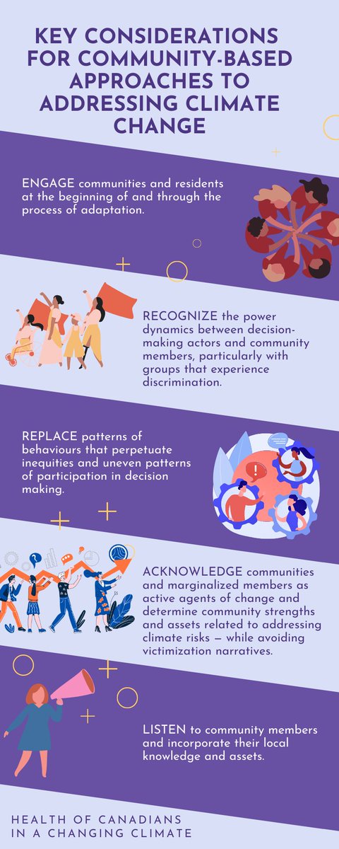 ewa_jackson's tweet photo. New report from @GovCanHealth just launched: Health of Canadians in a Changing Climate. Focusing on the health &amp; well-being impacts of climate change. Great to see such focus on #equity, mental health, and implementation. #changingclimate #climatechange https://t.co/t5sdt3uRmE https://t.co/5hgXNxycKC