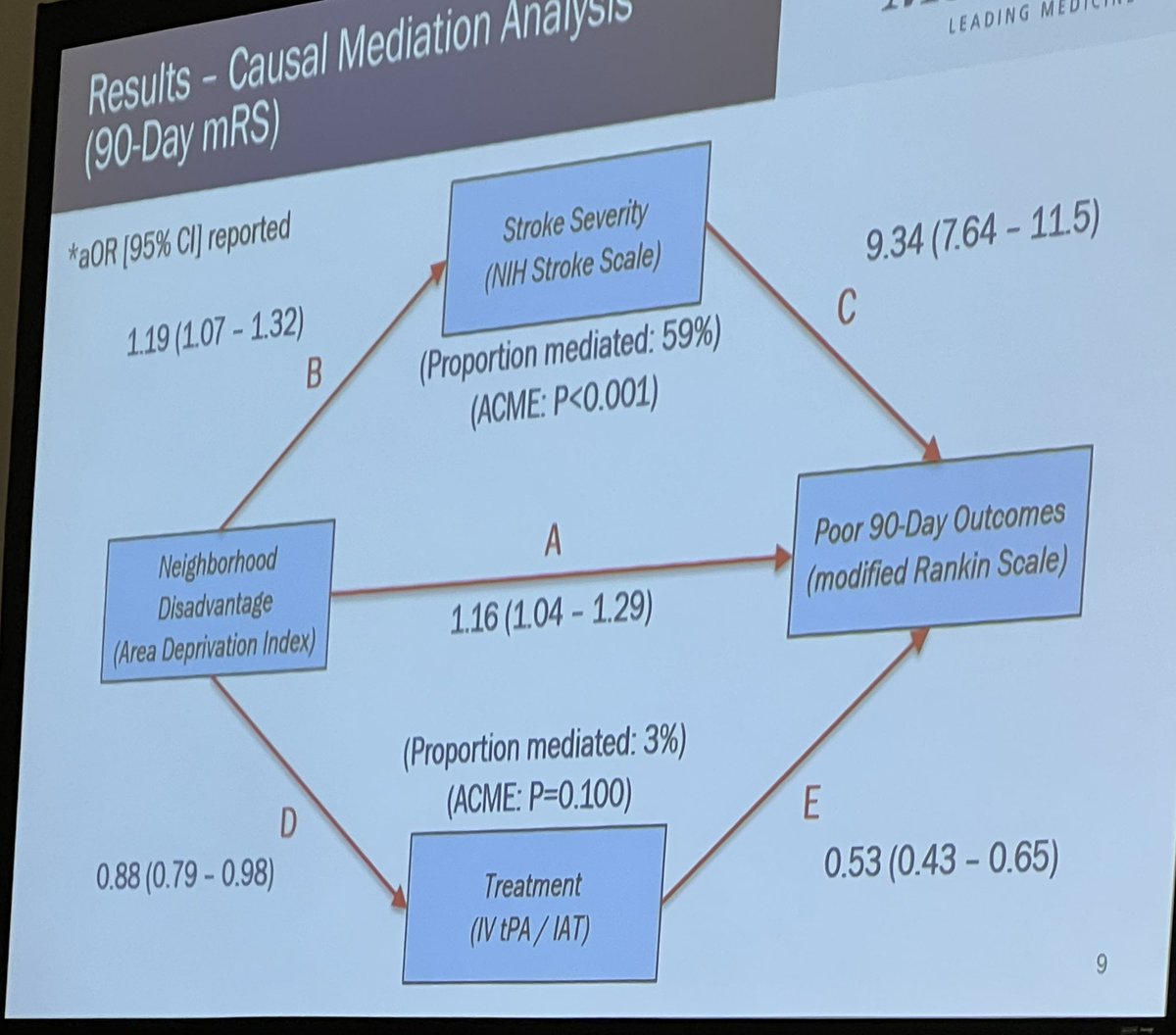 Farhaan Vahidy, PhD MBBS MPH FAHA tweet media