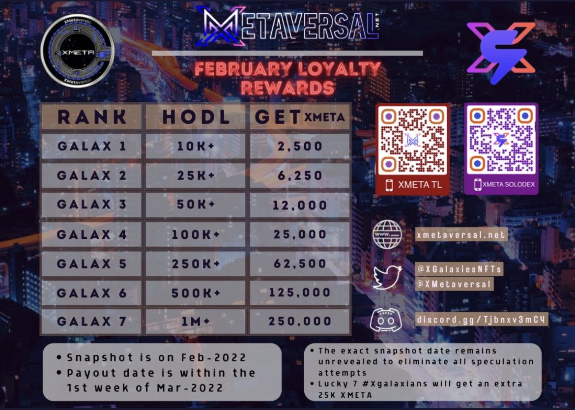 #XGALAXIANS this is for YOU 👊 

#XMETA FEBRUARY LOYALTY REWARDS! 

10 Lucky Winners will receive 10000 $XMETA each! 

💎Follow me , @DevTurret <a href="/XGalaxiesNFTs/">XMETA on Bitrue for XGalaxiesNFTs</a>
💎Like, Retweet &amp; Tag Friends
💎let’s pump this 
Soon hit 2000 followers winner picked.