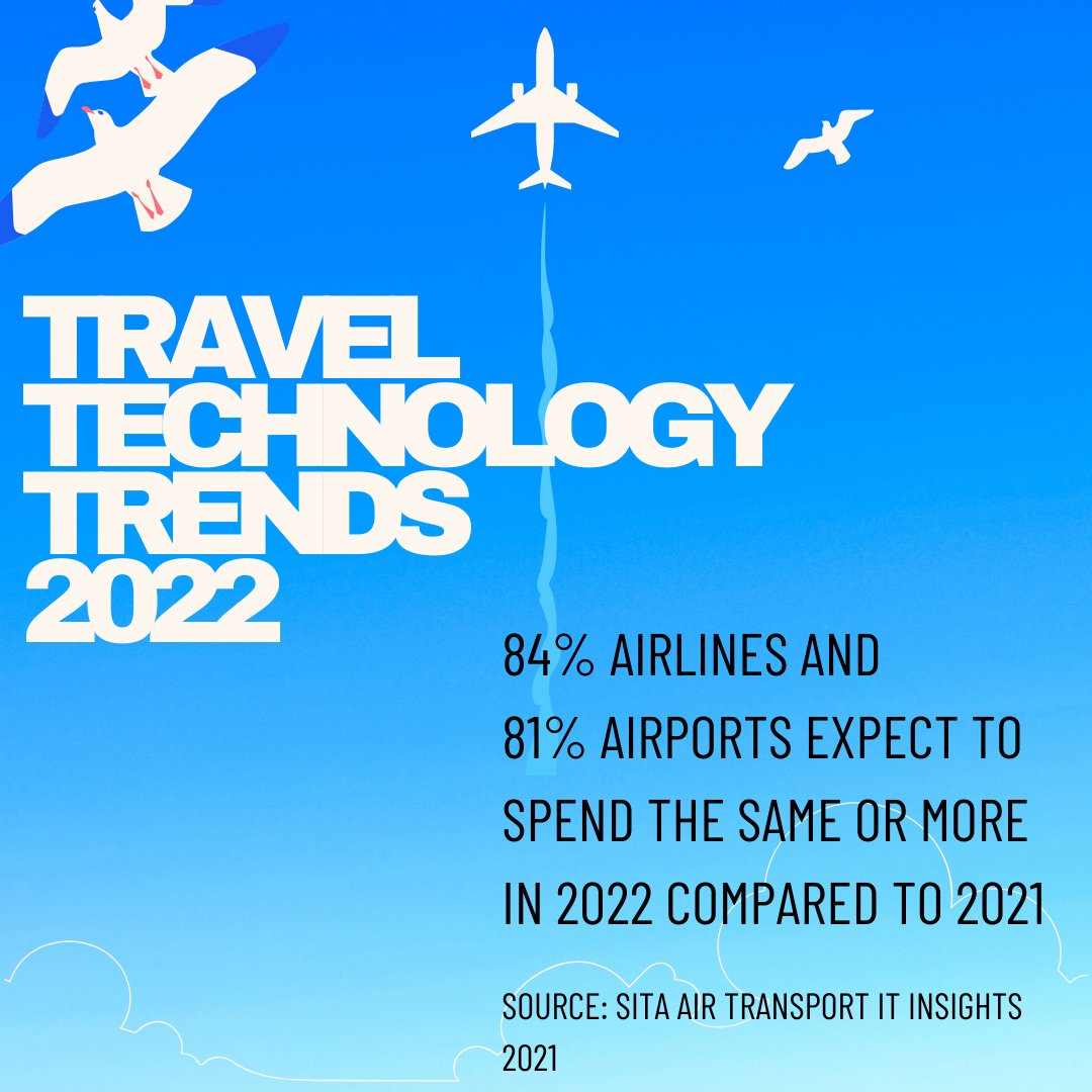Tech4THImagine's tweet photo. SITA’s #AirTransport IT Insights 2021 reveals 84% airlines and 81% airports expect to spend the same or more in 2022 compared to 2021. Tech4TH is prepared to enable organizations with AI-enabled IT sols.
Read more: https://t.co/t9pgEIaayJ

#SITA #traveltechnology #traveltech https://t.co/LohBWOOBeT