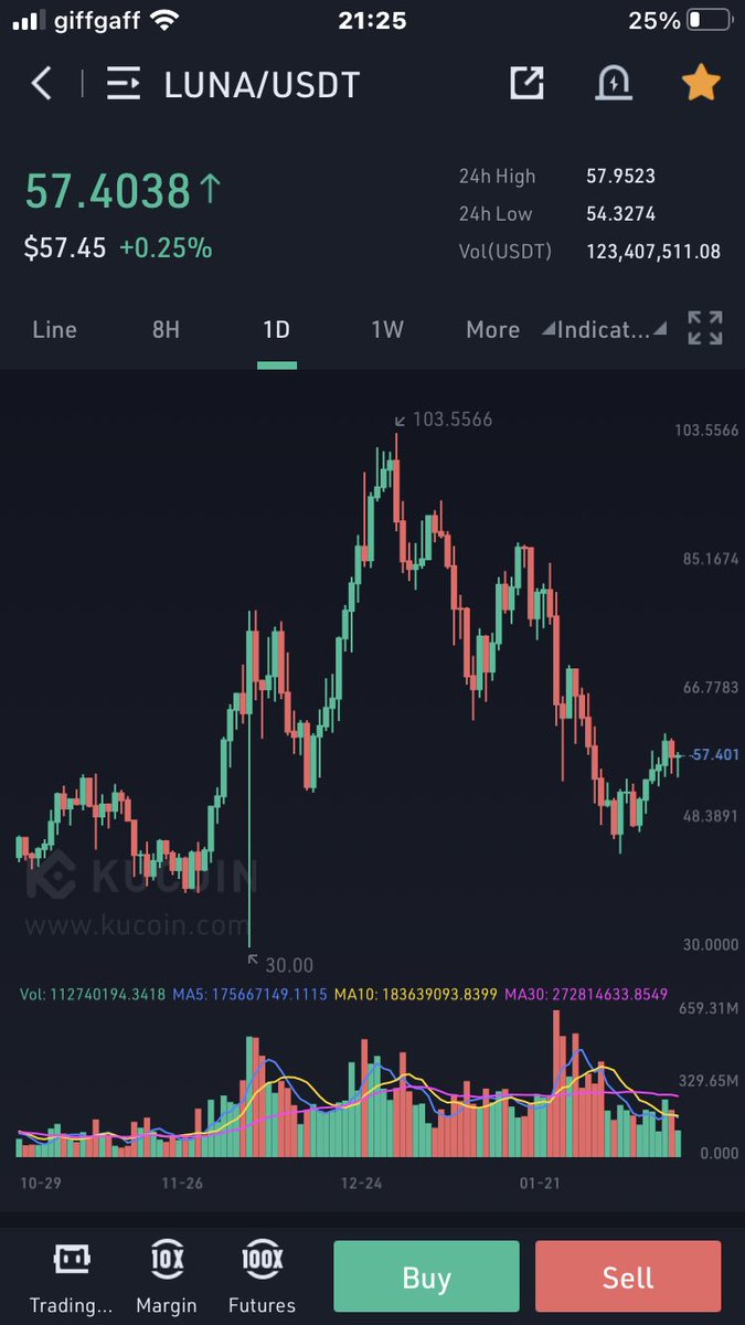 just_Apathy's tweet photo. @LadyofCrypto1 Diamond Hands is the mantra that the likes of Ran Neuner et al use to keep the noobs “in the market” as their ‘Exit Liquidity’. It’s tragic. Why would you mindlessly HODL even a great project like LUNA? Because they tell you it’s going to $200! Any “Diamond Hands” feeling great? https://t.co/eMnwOItSyK