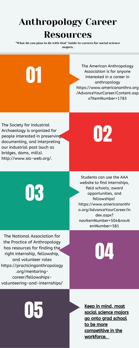 Tired of hearing "What do you plan to do with that?" about your social sciences degree?  Need help finding career information?  Check out these Anthropology Career Resources!  Stay tuned for History and Sociology resources also!  #SocialSciences #anthropology