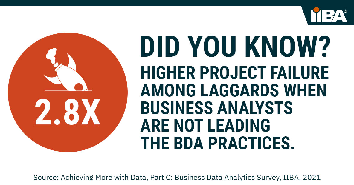 IIBA's tweet photo. IIBA’s Global Research provides a broad view of topical information, insights, demographics, and trends that influence business analysis globally.  
Get snapshots of the results here: https://t.co/DSlqisauED 

#BusinessAnalysts #BusinessDataAnalytics #BusinessDataAnalyst https://t.co/fJZRg1A8of