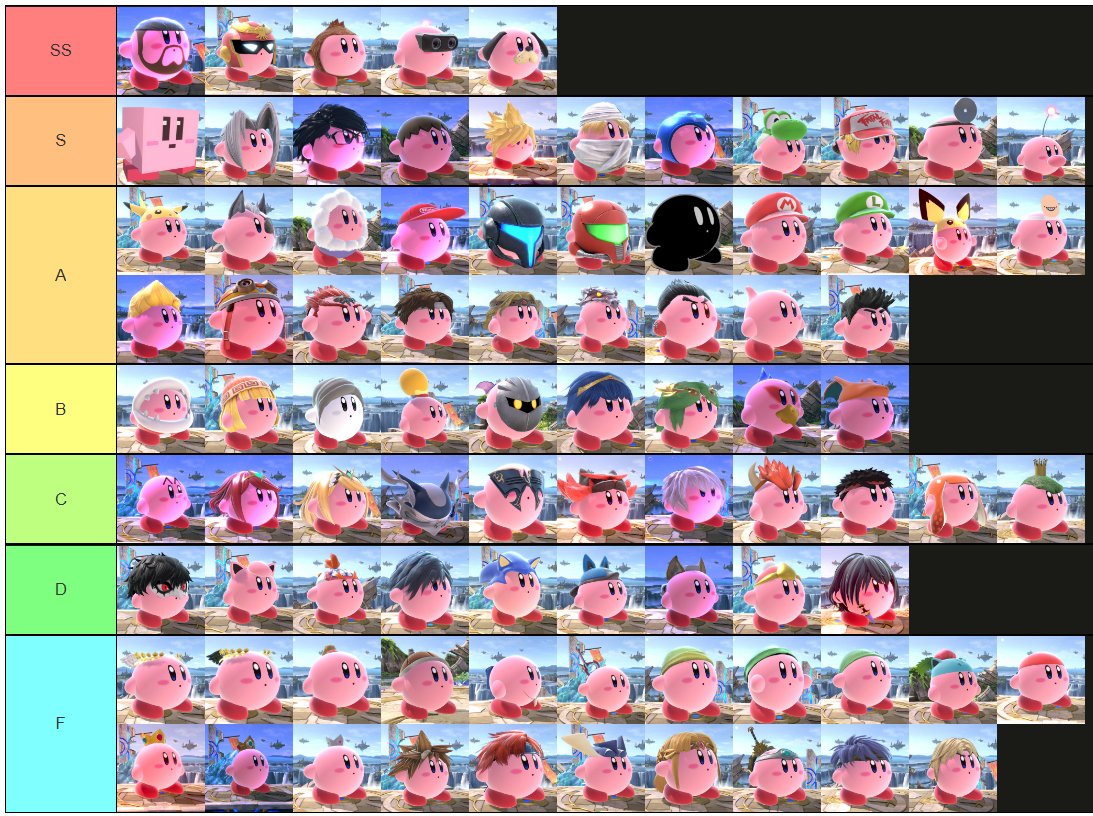 cake_hoarder's tweet photo. the DEFINITIVE kirby transformation tier list https://t.co/AN6GwmpDua
