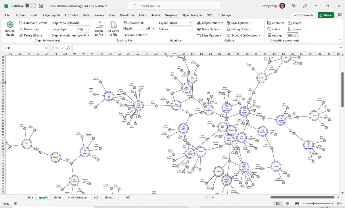 ExcelToGraphviz's tweet photo. @interstar Took a 2-column spreadsheet listing 445 musicians from 134 Rock bands, 633 connections. Applied 3 Excel SQL queries.  Visualized the relationships using Graphviz. You can see different music genres (British invasion, Punk, etc.) evolve and cluster. https://t.co/p1eemo2nbx
