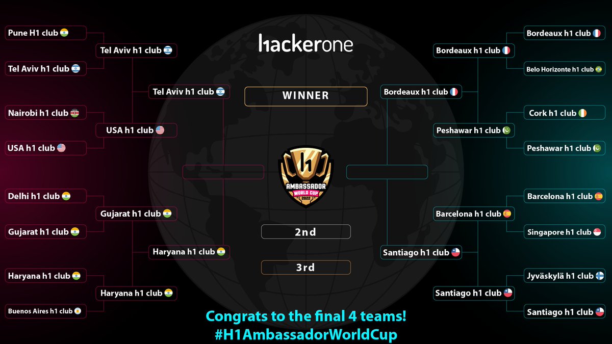 Vamos team chile 💪🇨🇱💪🇨🇱💪🇨🇱