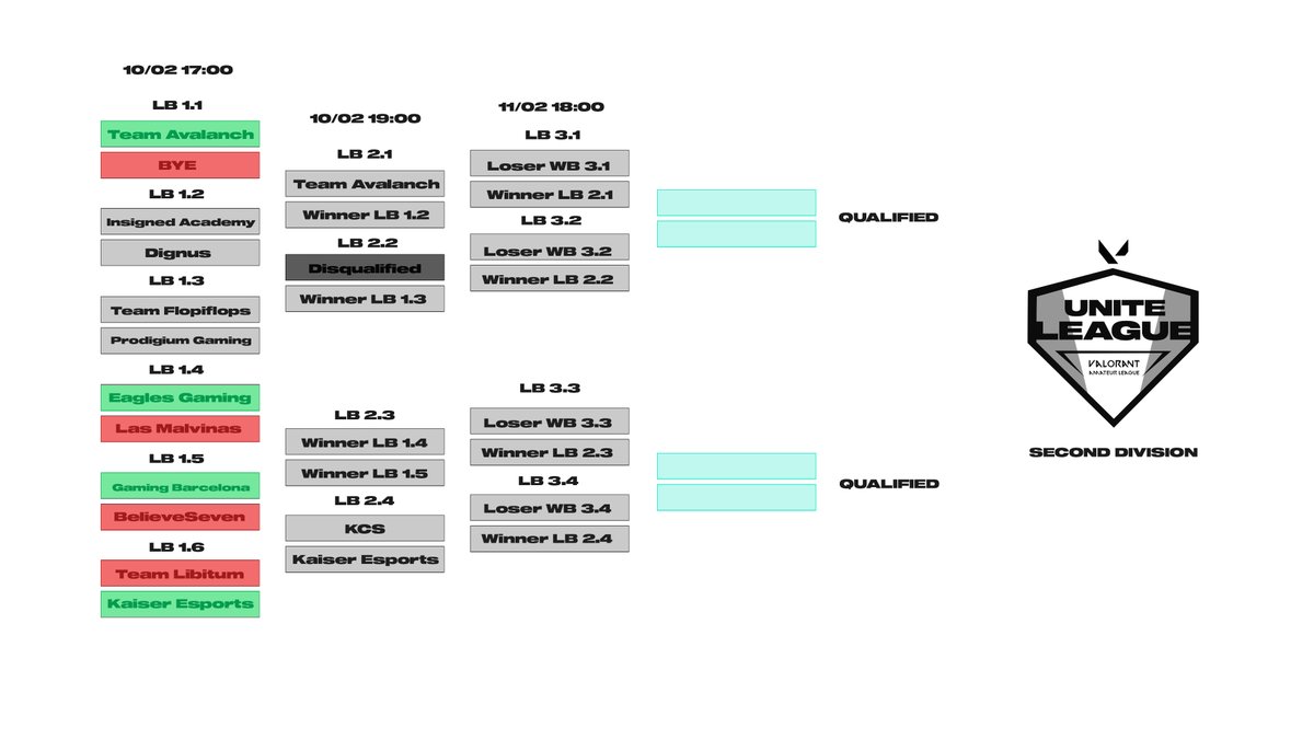 Unite League tweet media