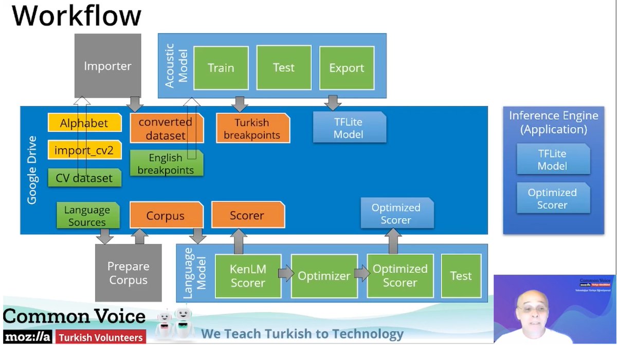 coqui_ai's tweet photo. Great talk from our community member Bülent Özden at @FOSDEM 👏🏼

Learn about how 🐸STT and @mozilla’s #CommonVoice came together for Turkish Speech-to-Text 💚

https://t.co/0vJQ1ShS0F https://t.co/S27x07P2cp