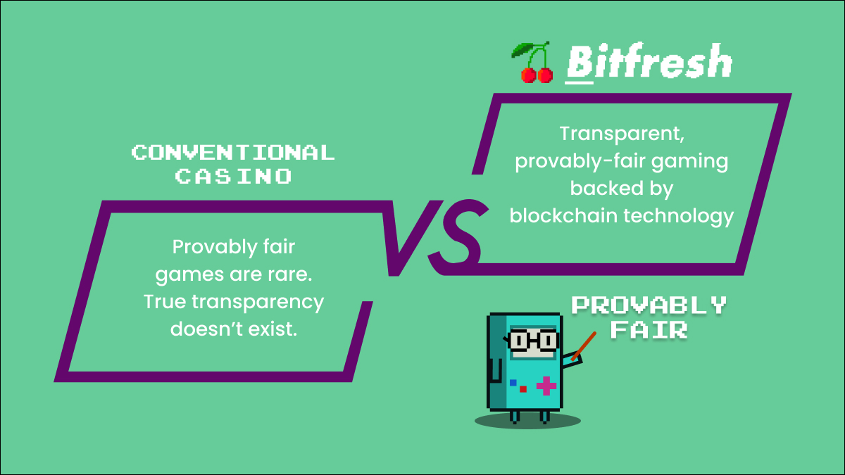 BitFreshWIN's tweet photo. Contrary to conventional casinos, the main #Bitfresh's benefit and advantage is that it's backed up by blockchain technology ⛓️ guaranteeing fair bets 🤝

Haven't tried it yet? Play at 👇
https://t.co/fHnYXsTEbl 

#Casino #iGaming #GameFi #Gambling #BSC https://t.co/mwdAInv1xv