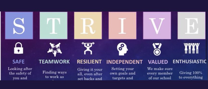 s3_strive's tweet photo. As part of our #S3StriveForSuccess pupils have been reflecting on progress in S3 so far. Pupils are using the levels teachers issued in parental reports to help prepare for subject refinement interviews taking place this week. Report available on Parent Portal https://t.co/6ZIaxUR5nX