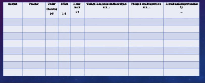 S3 STRIVE FOR SUCCESS (@s3_strive) on Twitter photo As part of our #S3StriveForSuccess pupils have been reflecting on progress in S3 so far. Pupils are using the levels teachers issued in parental reports to help prepare for subject refinement interviews taking place this week. Report available on Parent Portal As part of our #S3StriveForSuccess pupils have been reflecting on progress in S3 so far. Pupils are using the levels teachers issued in parental reports to help prepare for subject refinement interviews taking place this week. Report available on Parent Portal