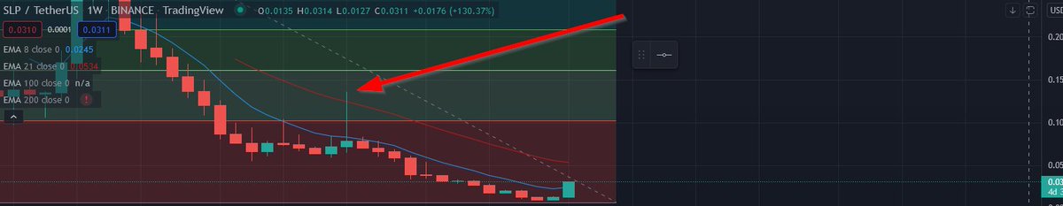 Cryptophyll's tweet photo. $SLP wick to .13 cents. Guess where we are going? Still time to load up. https://t.co/CBGLvoQzeH