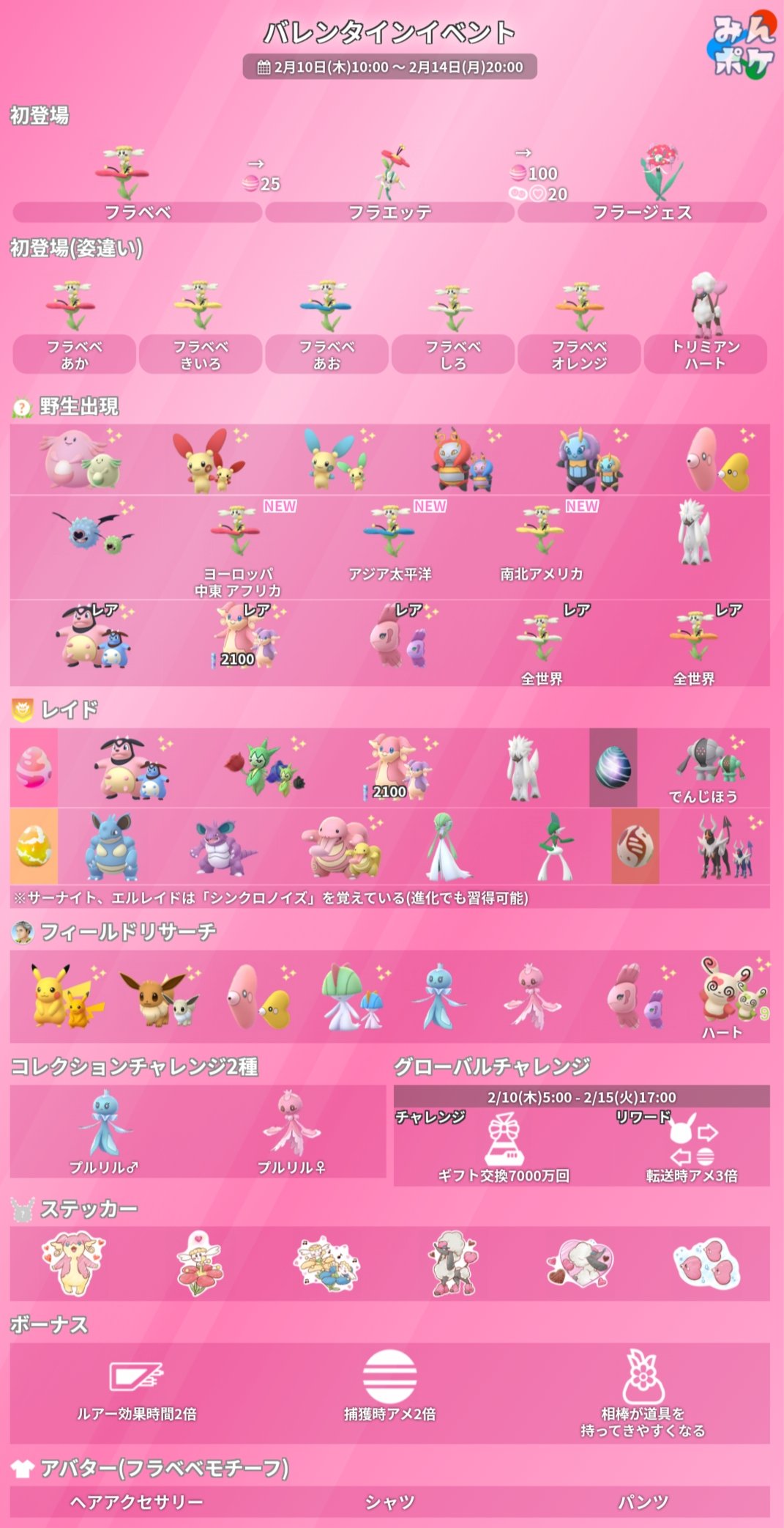 ポケモンgo攻略 みんポケ 本日10時からのバレンタインイベントに先駆けて グローバルチャレンジが始まっています 世界中のトレーナーがギフトを贈るとチャレンジが進み 達成すると2月15日 火 17 00まで 転送時のアメが3倍になります T Co